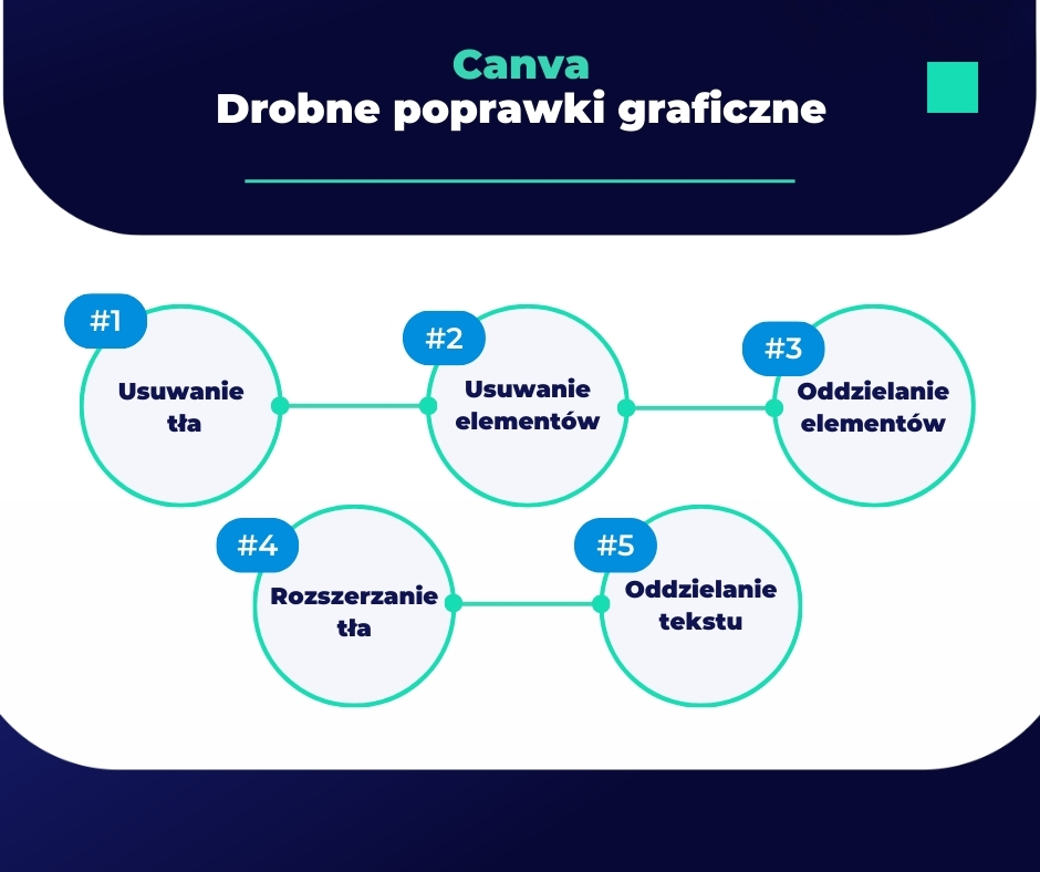 canva-drobne-poprawki-graficzne