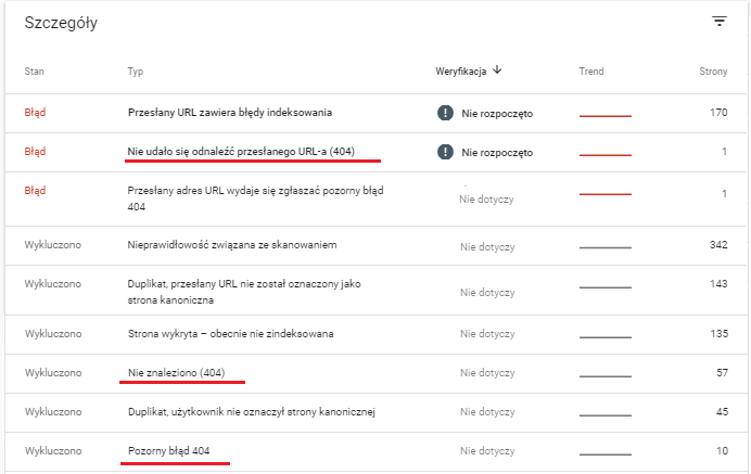 Wykrycie błędów 404 w Google Search Console