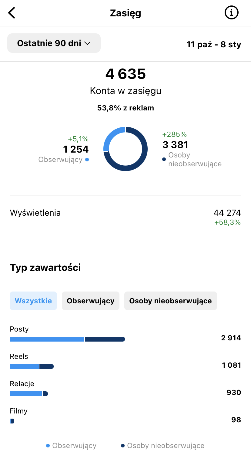 Konta w zasięgu