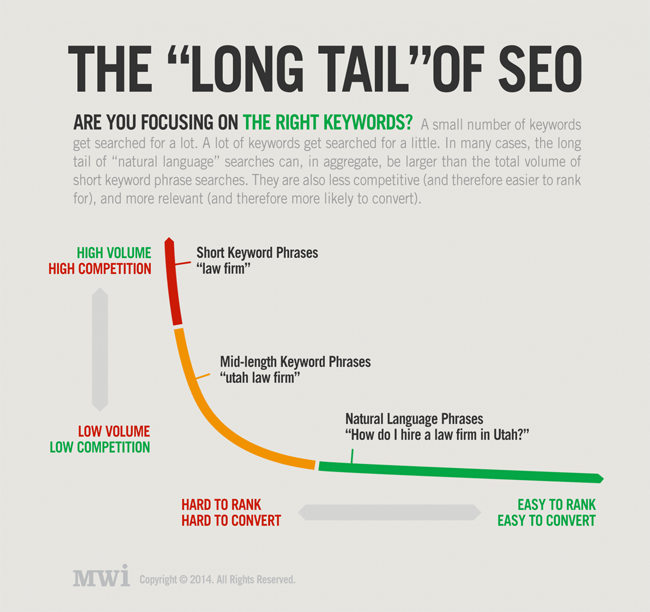 long tail
