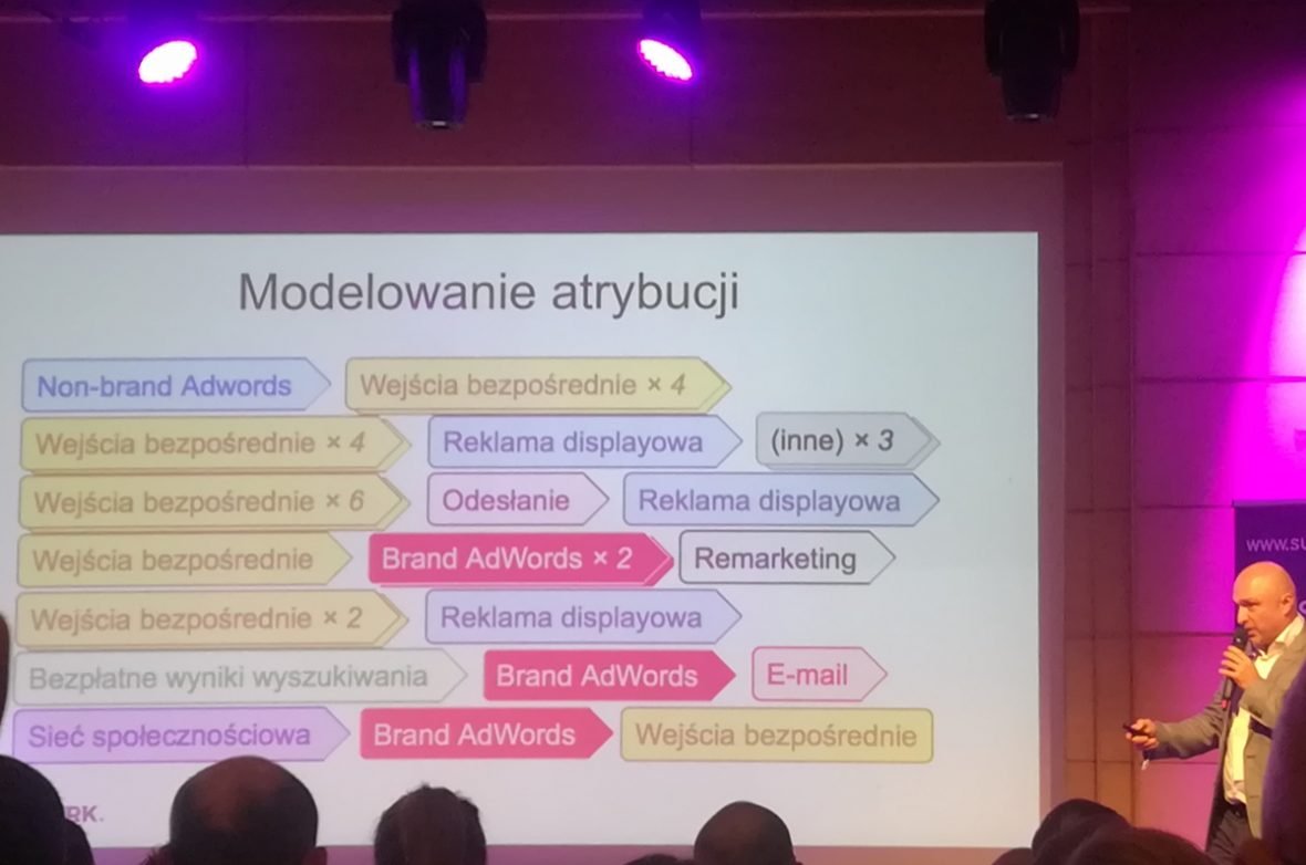 modelowanie atrybucji - prelekcja